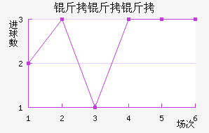 ��������������������