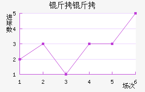 �����������������