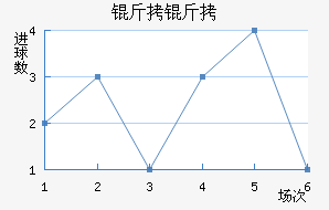 ������������������