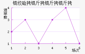 �ʼ��������������������