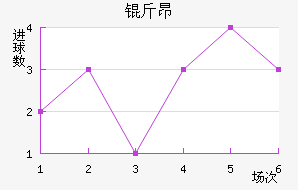 �ﰺ��������������