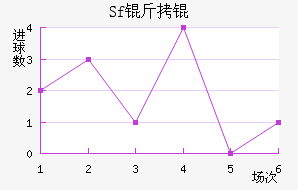 Sf��ƽ�������������