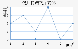 ��ŵ��96��������������