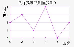 ��˹�п�U19��������������