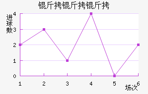 �����ܽ�������������