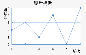 ��˹��������������