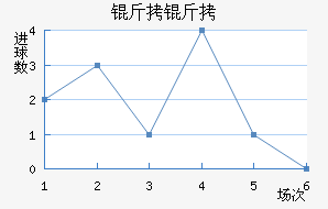 ������ҫ��������������