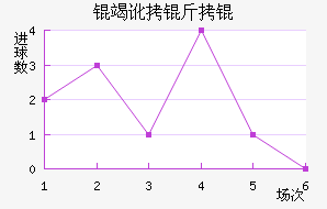 �߶�����������������