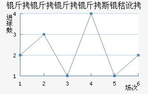 ��������˹�ն���������������