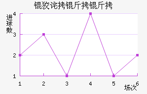 �Ʋ�������������������