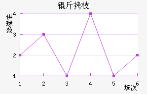 ��֦MYFC��������������