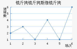 ����˹ά���������������