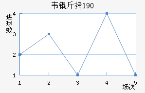 Τ��1900��������������