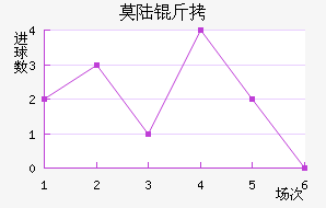 Ī˹������½����������������