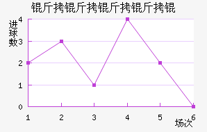 ��������ؽ�������������