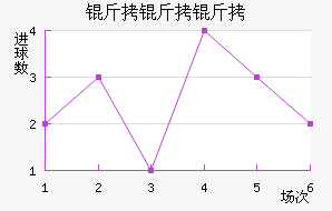 �����ؽ�������������