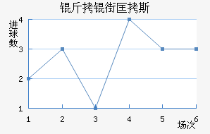 ���ֿ�˹��������������