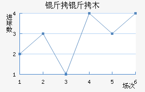 ����ľͼ�����ؽ�������������