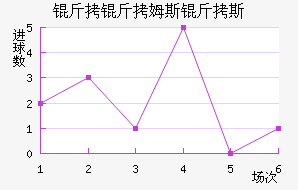 ����ķ˹��˹��������������