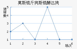 Ī˹��˹�ʹ��������������