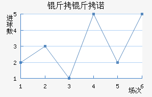 ����ŵ��������������