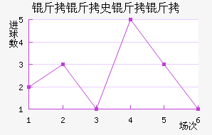 ����ʷ���ʽ�������������