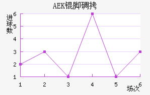 AEK�ŵ��������������