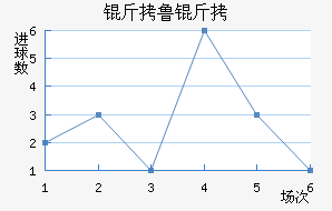 ��³�ս�������������