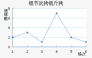 �ڶ�����������������