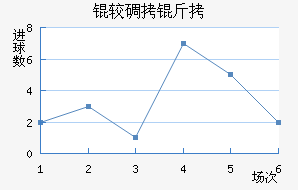 �ϵ����ս�������������