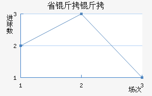 ʡ������������������