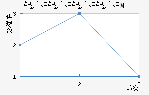 ��������M��������������