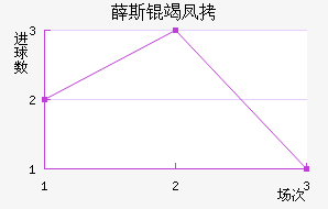 Ѧ˹�߷��������������