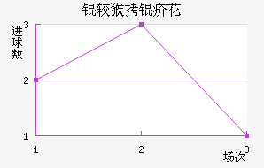 �Ϻ��껨��������������