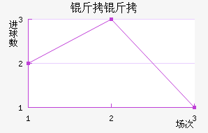 �����������������