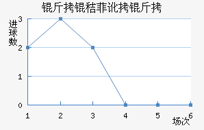 ���շѶ��½�������������