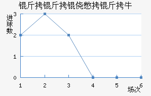 �����ı���ţ��������������