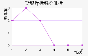 ˹���׶���������������