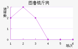 ͼ³�Ƚ�������������