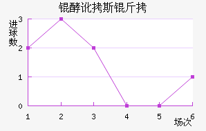 �Ͷ�˹����������������