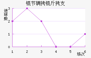 �ڵ���֧��������������