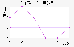 ��ʿ�ж�˹��������������