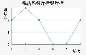 �ൺ���ܽ�������������