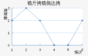 ���Ĵ���������������