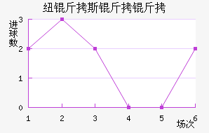 Ŧ��˹������������������