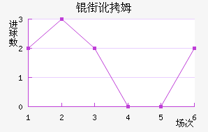 �ֶ�ķ˹��������������