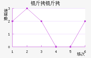 ���Ƚ�������������