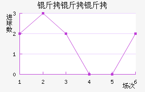 ��������������������