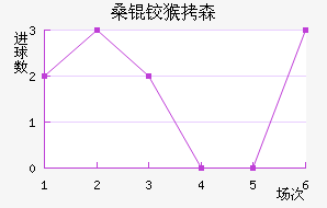 ɣ�º�ɭ��������������