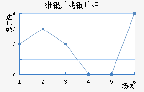 ά���ı������߽�������������